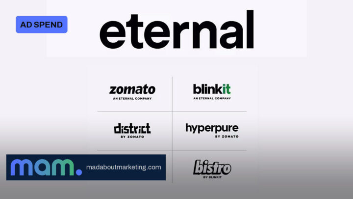 Eternal ad spend up 41% to Rs 1,138 crore in Q2FY27