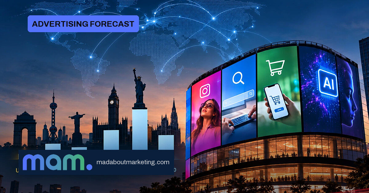 India's USD 13 per-capita ad spend signals headroom
