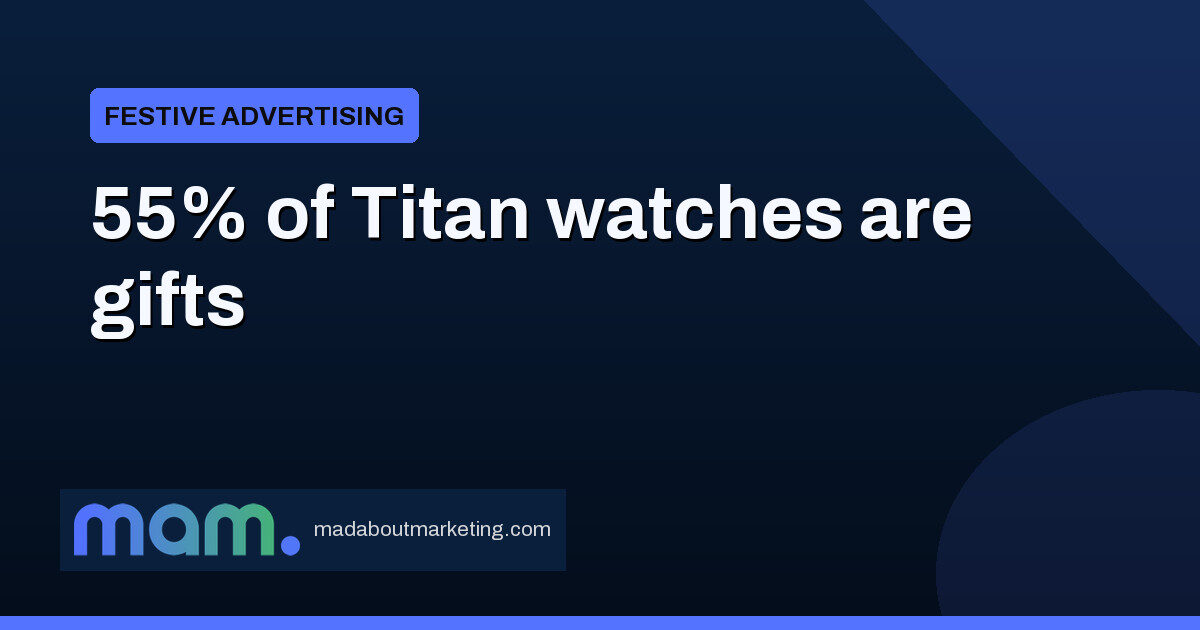 Titan builds Diwali story on chosen family and a 55% gifting insight